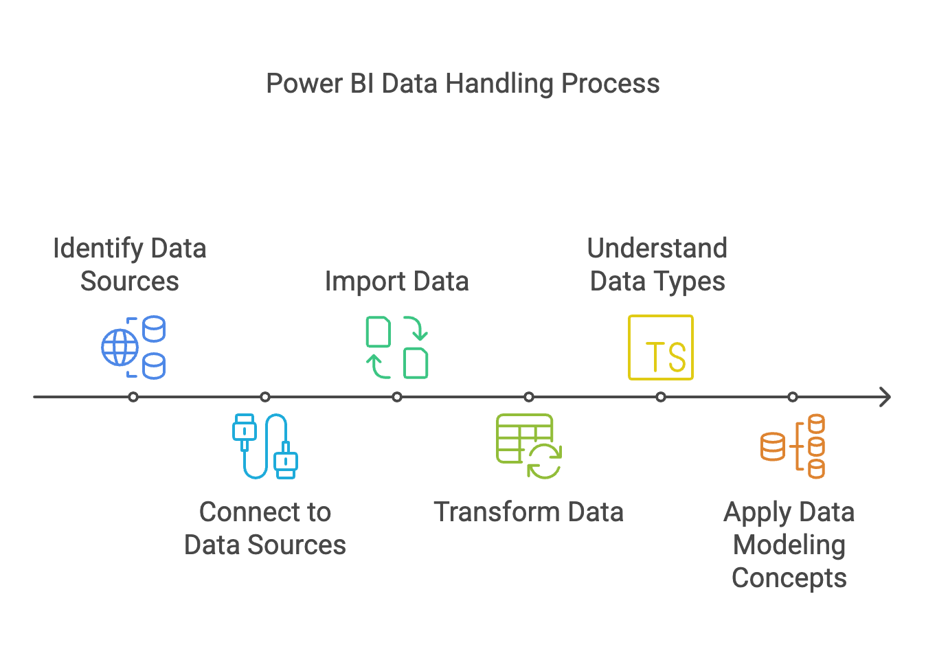 data-source