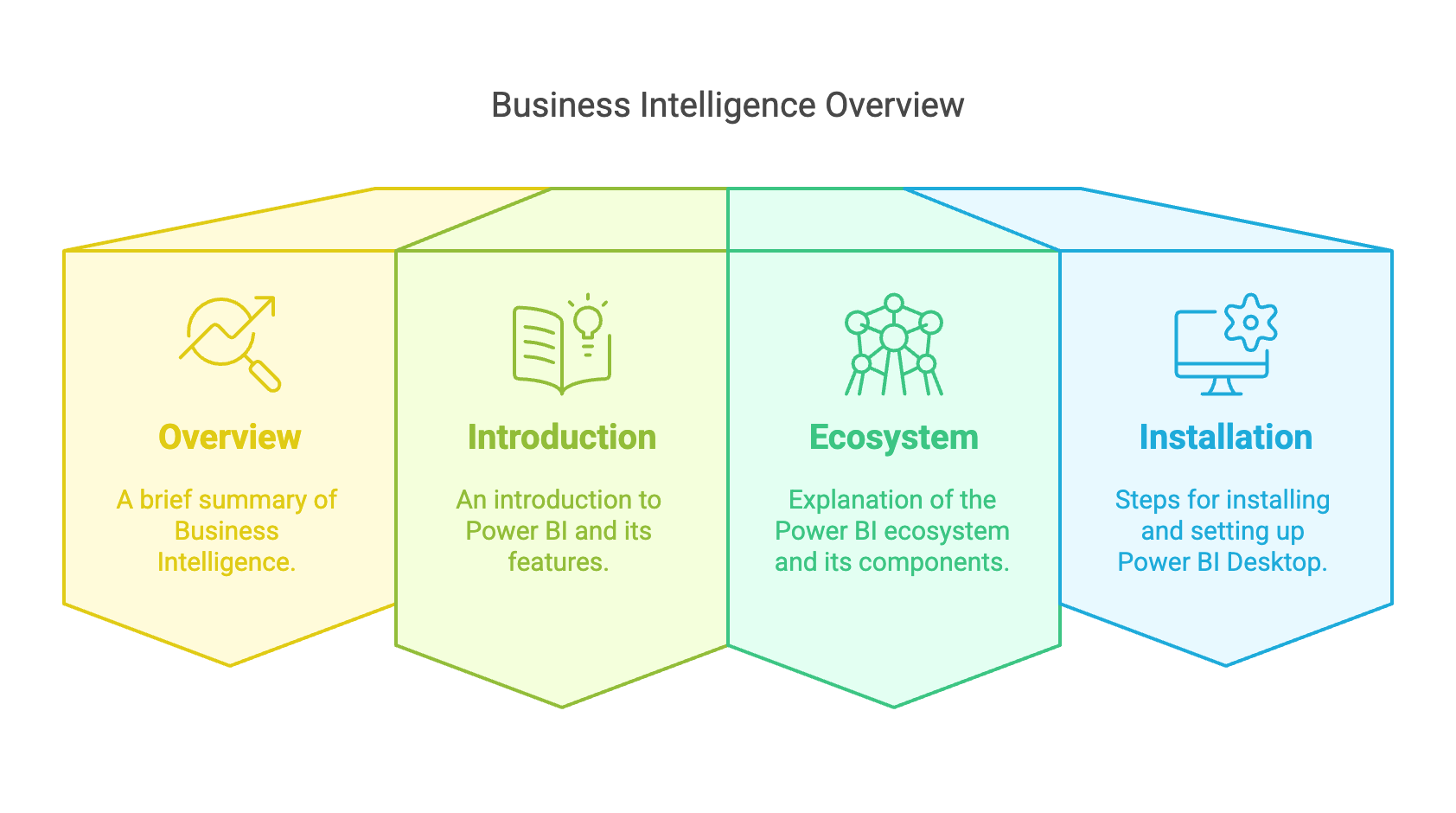 introduction-to-bi
