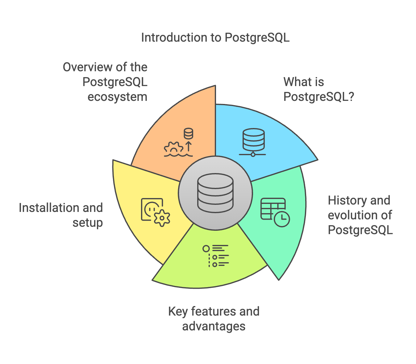 introduction