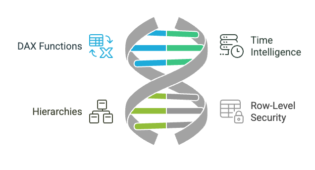 Advanced Data Analysis Advanced Data Analysis