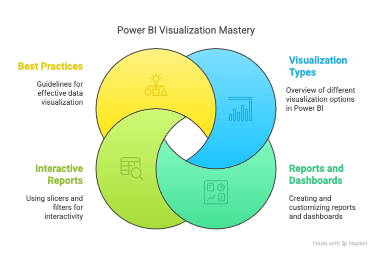 Power BI Course Content - visual selection Power BI Course Content - visual selection